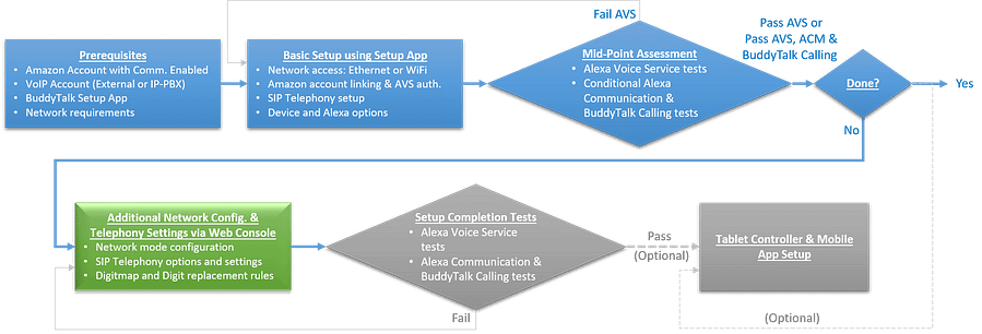 alexa voice options