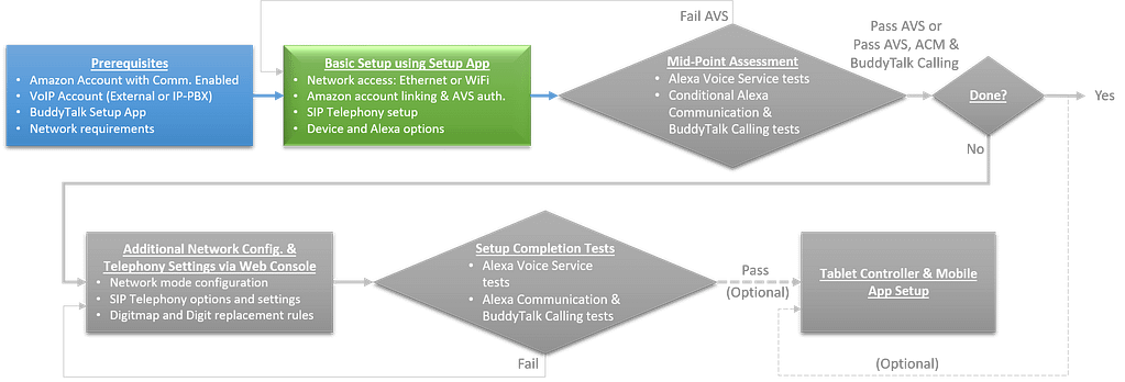 alexa network setup